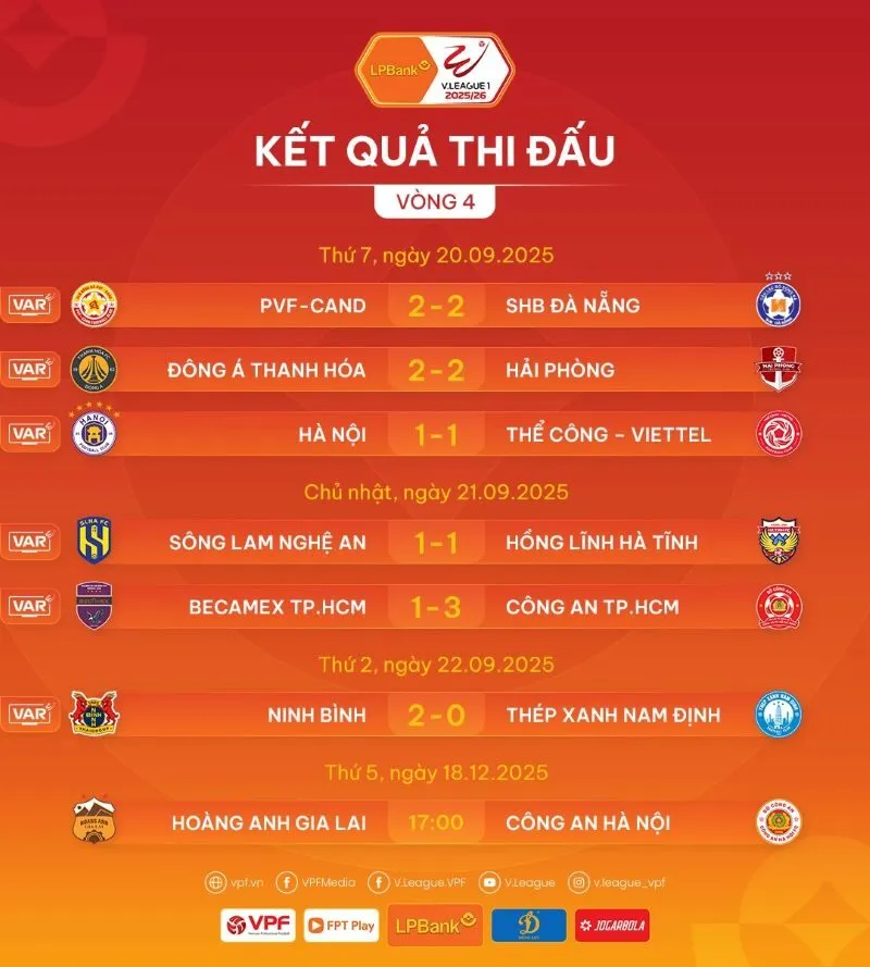 kết quả vòng 4 vleague 2025-2026